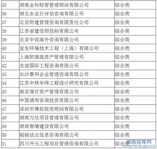 关于湖南省PPP咨询机构库首批入库机构名单的公示(图3)