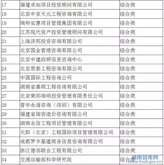 关于湖南省PPP咨询机构库首批入库机构名单的公示(图2)