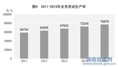 gdp增速_2015年gdp能耗(2)