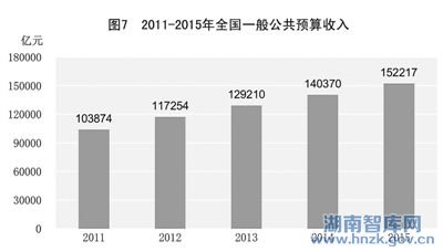 人均用水量标准_2015万元gdp用水量