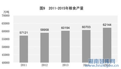 人均用水量标准_2015万元gdp用水量