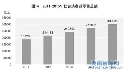 gdp增速_2015年gdp能耗(3)