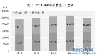 人均用水量标准_2015万元gdp用水量(2)