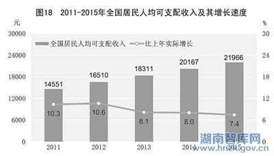 人均用水量标准_2015万元gdp用水量