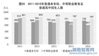 人均用水量标准_2015万元gdp用水量(2)