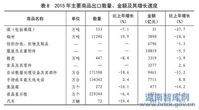 人均用水量标准_2015万元gdp用水量(2)