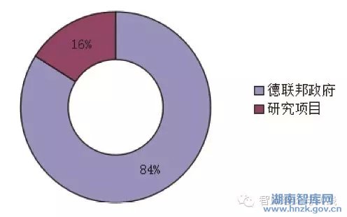 熊励:中国智库融资模式的研究(图7)