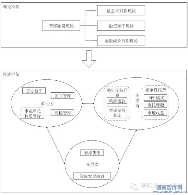 熊励:中国智库融资模式的研究(图10)