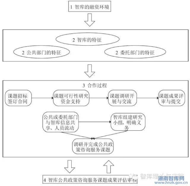 熊励:中国智库融资模式的研究(图11)