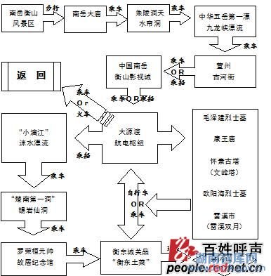 张金:大衡山城市群区域一体化战略研究(图2)