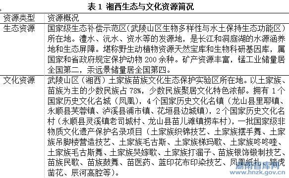 李民:生态与文化协同发展助推长江经济带连片特困地区精准扶贫的思路与对策研究 ——以湘西州为例(图2)