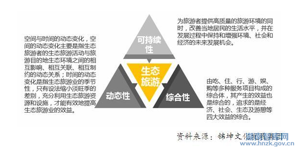 石章强:全域旅游的品牌顶层设计(图6)