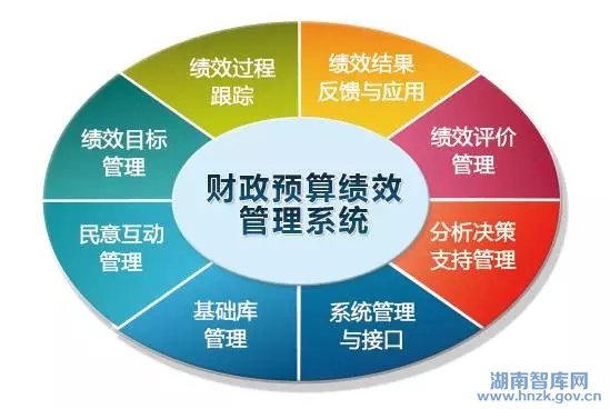 财务预算_预算专项收入(2)