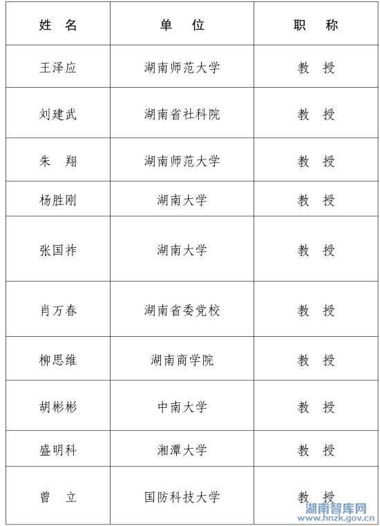 湖南省首批智库领军人才选拔结果公示(图1)