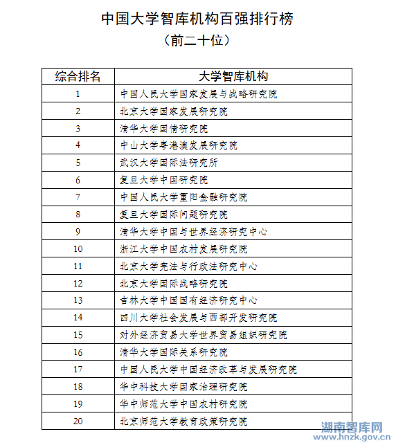 中国大学智库机构百强排行榜发布 (图1)