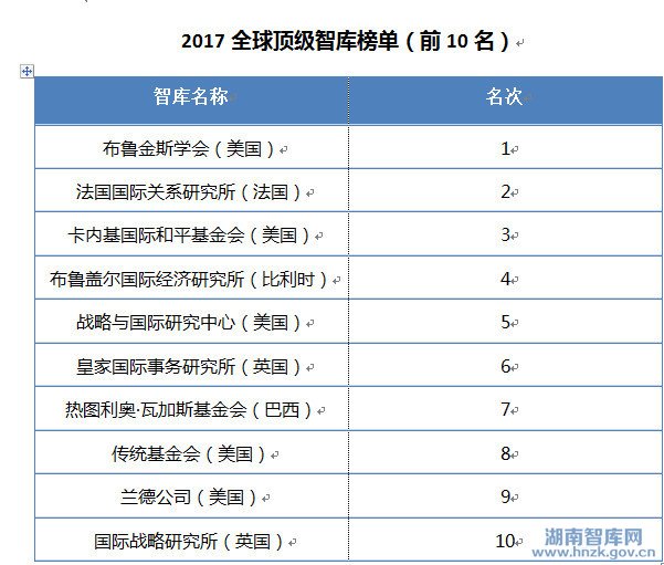 《全球智库报告2017》发布 中国7家智库上榜世界百强榜单(图2)