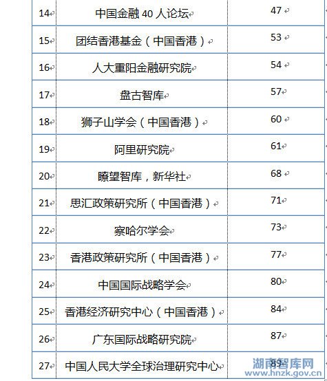 《全球智库报告2017》发布 中国7家智库上榜世界百强榜单(图5)