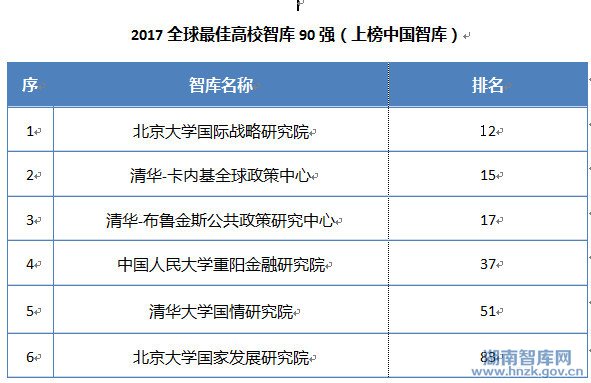 《全球智库报告2017》发布 中国7家智库上榜世界百强榜单(图6)