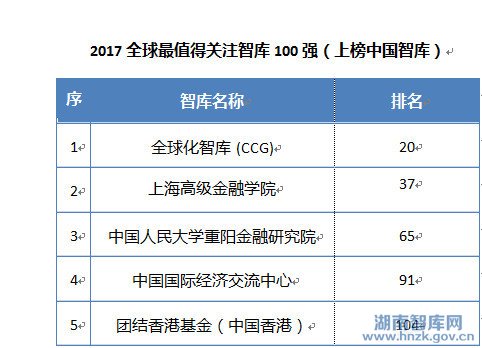 《全球智库报告2017》发布 中国7家智库上榜世界百强榜单(图8)