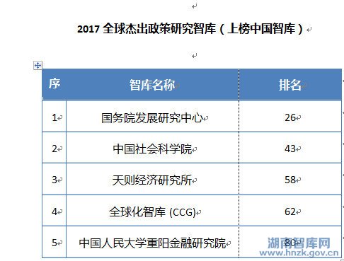 《全球智库报告2017》发布 中国7家智库上榜世界百强榜单(图9)