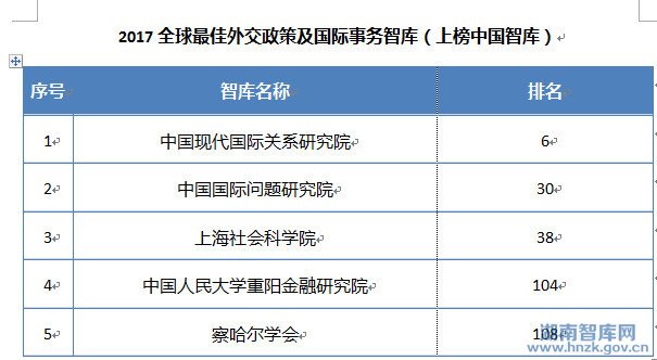 《全球智库报告2017》发布 中国7家智库上榜世界百强榜单(图10)