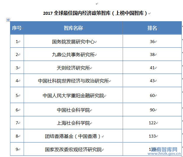 《全球智库报告2017》发布 中国7家智库上榜世界百强榜单(图11)
