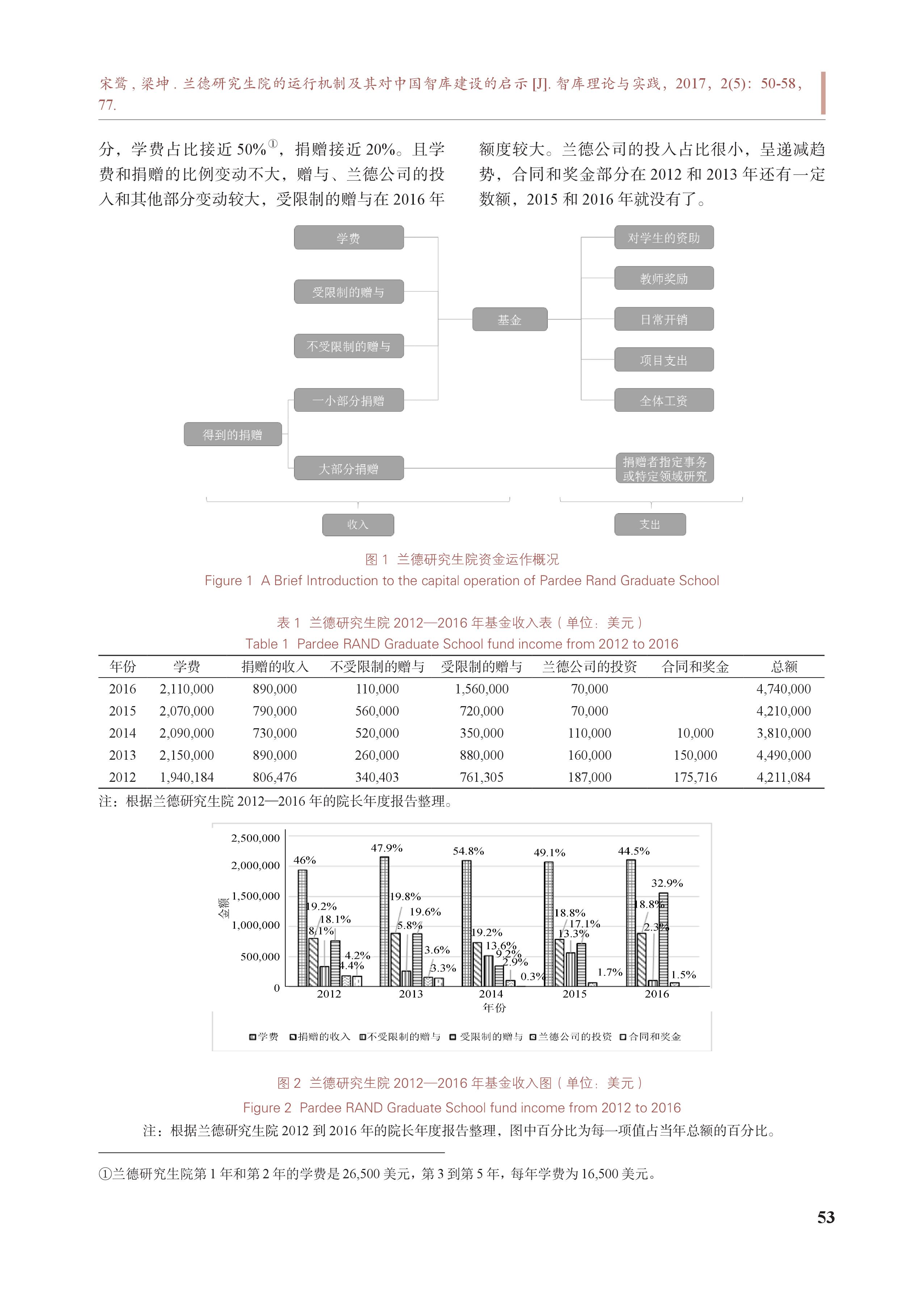 兰德研究生院的运行机制及其对中国智库建设的启示(图4)