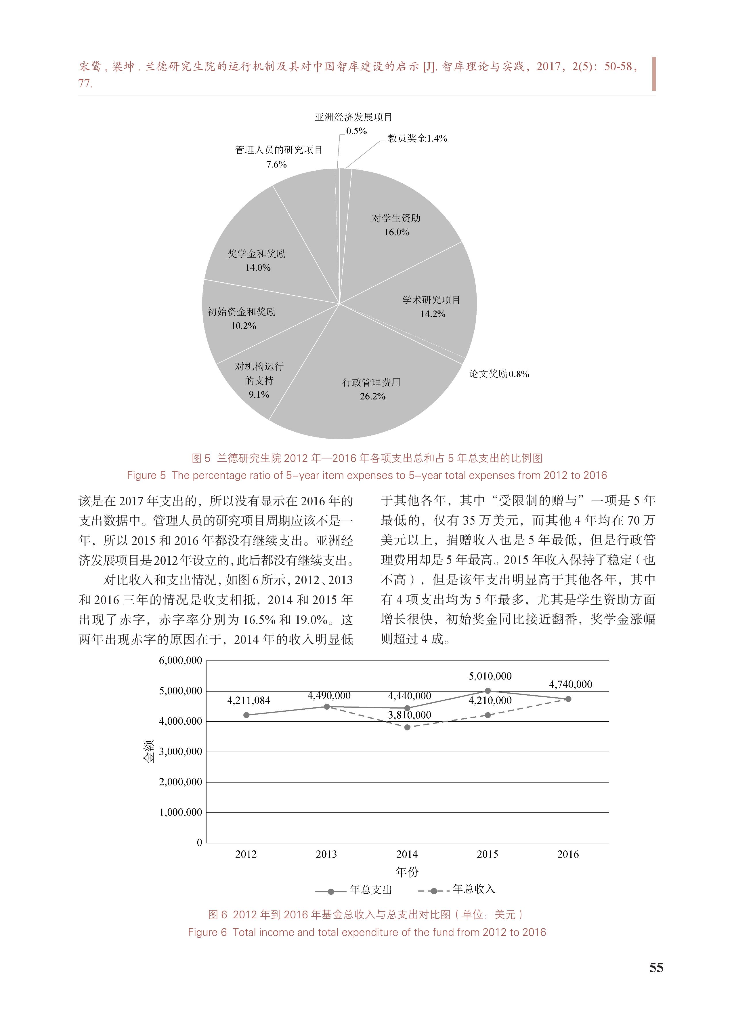 兰德研究生院的运行机制及其对中国智库建设的启示(图6)