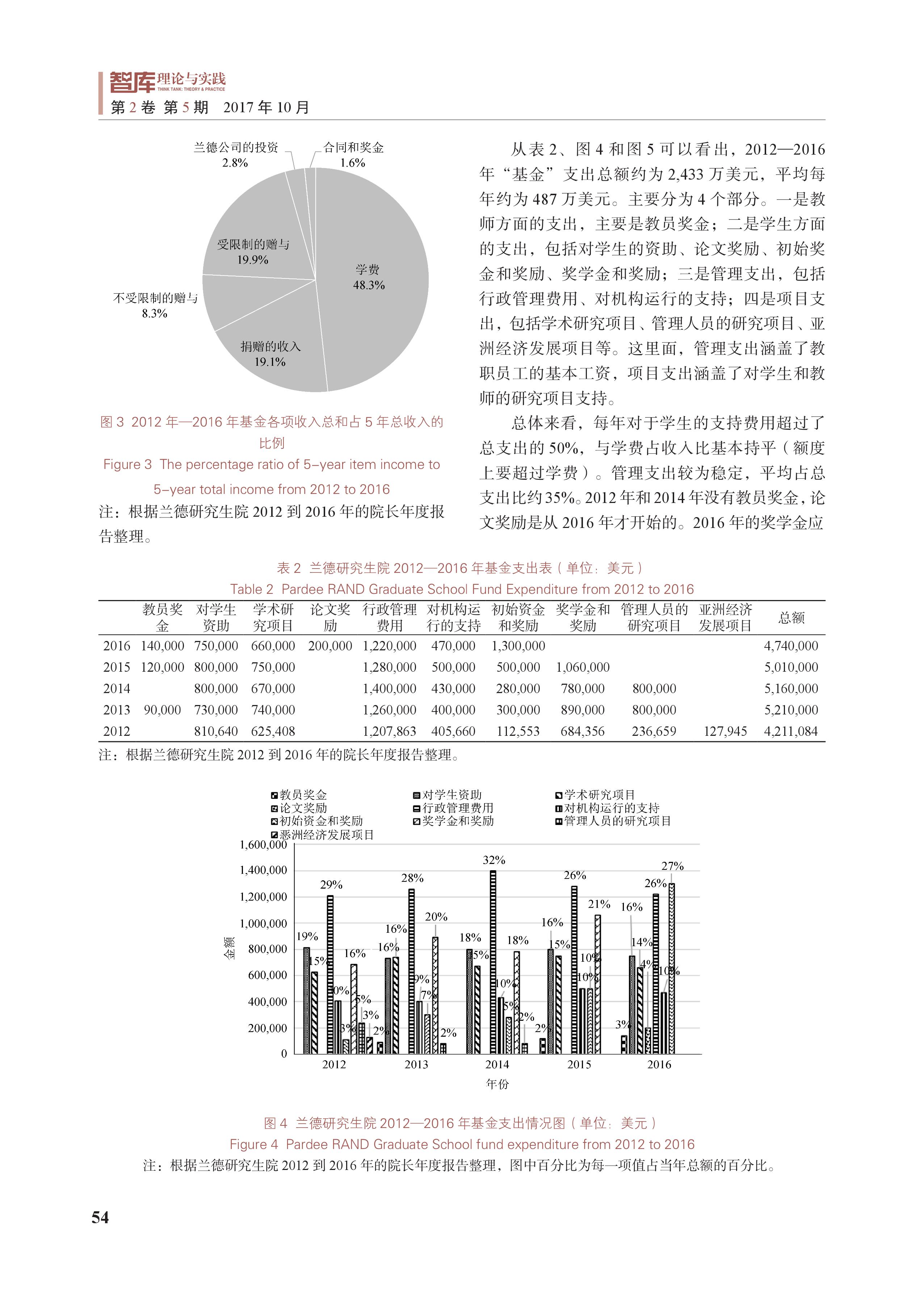 兰德研究生院的运行机制及其对中国智库建设的启示(图5)