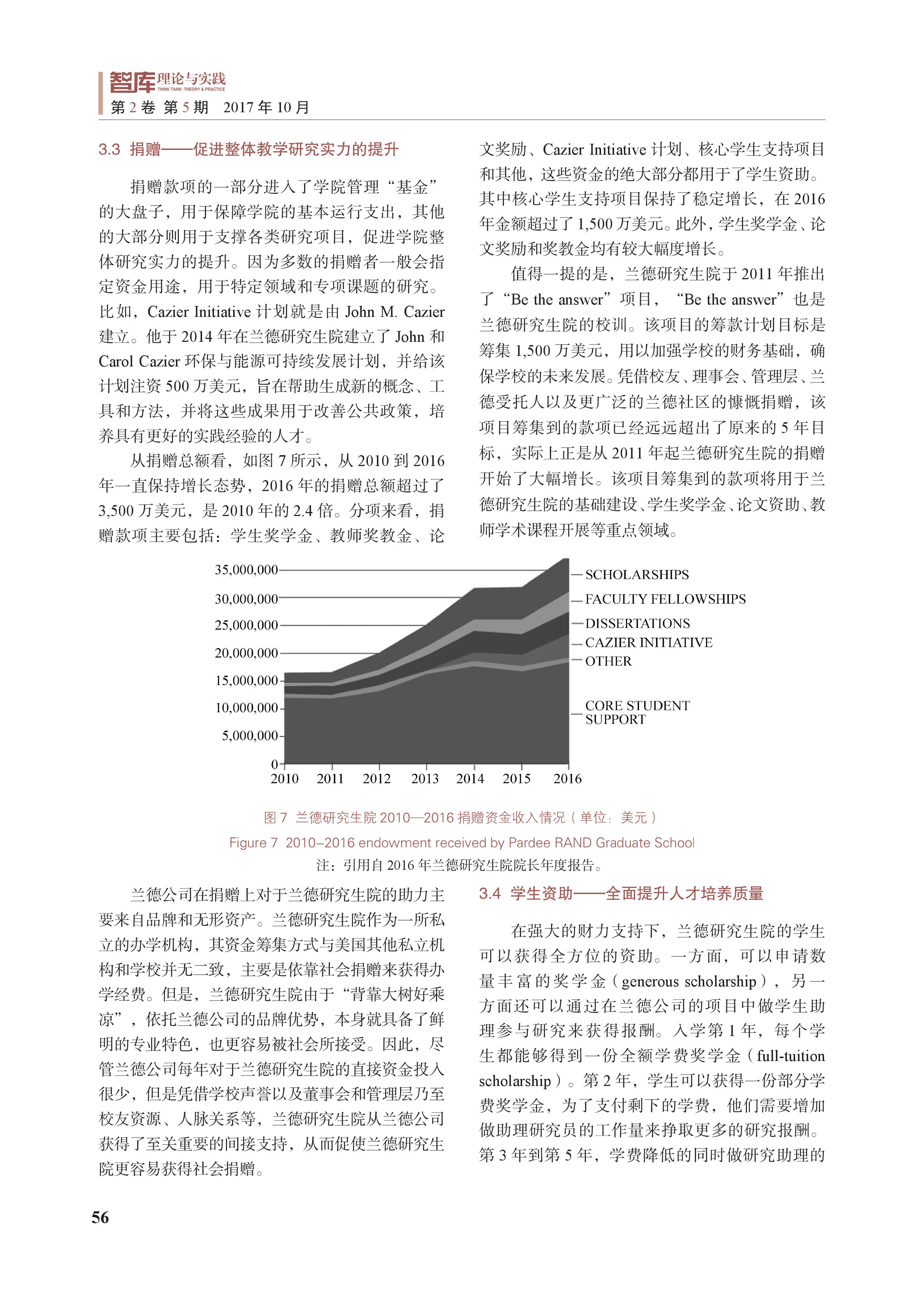 兰德研究生院的运行机制及其对中国智库建设的启示(图7)