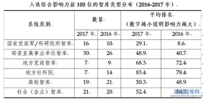 《2017中国智库报告》发布，40强智库出炉(图2)