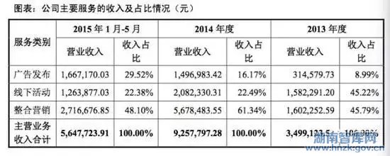 媒体为什么要成立智库？南风窗为什么要成立智库？(图2)