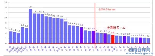 新常态下湖南科技创新：基础、问题与对策研究(图2)