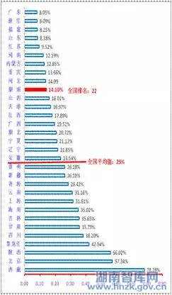 新常态下湖南科技创新：基础、问题与对策研究(图4)