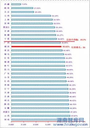 新常态下湖南科技创新：基础、问题与对策研究(图5)