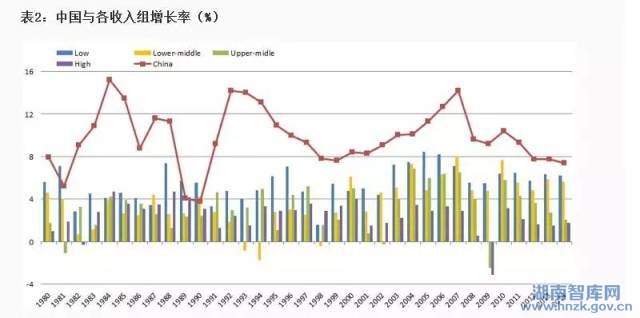 世界经济论坛:中国市场的恐慌从何而来？(图2)