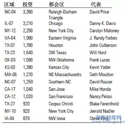 美国智库:中国在美国投资情况深度分析报告(图2)