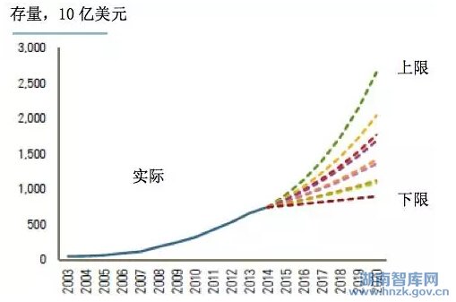 美国智库:中国在美国投资情况深度分析报告(图6)