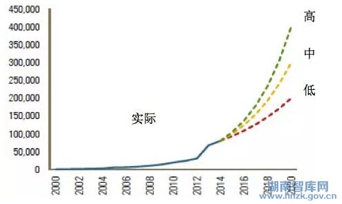 美国智库:中国在美国投资情况深度分析报告(图7)