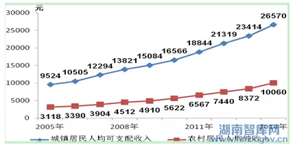 “十三五”时期湖南促进经济发展“三量齐升”的对策研究(图4)