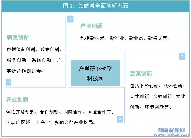 湘潭力合科技领航城发展战略研究(图1)