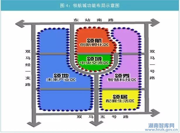 湘潭力合科技领航城发展战略研究(图4)