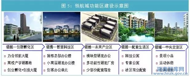 湘潭力合科技领航城发展战略研究(图5)