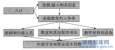 政府与智库多边互动综合决策教育规划研究(图1)