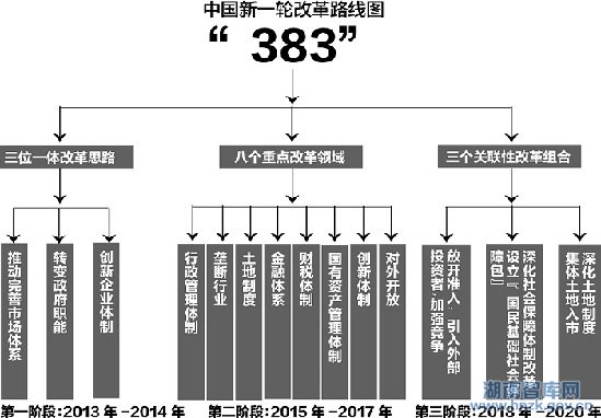 谁是国务院的最大智囊团(图3)
