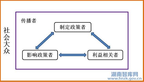 全球智库评价报告（第一部分）(图1)