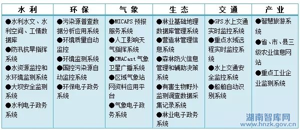 左宏:加快打造“数字湘江”的对策建议(图1)