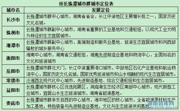 梁志峰:环长株潭城市群发展及参与中国经济新支撑带建设(图2)