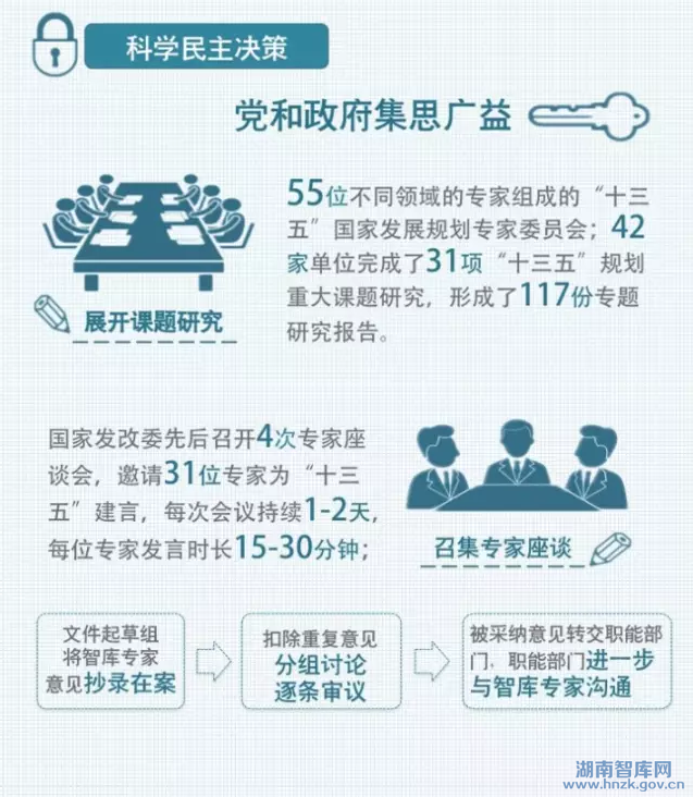 智库在行动:十三五规划建议稿背后的智库故事(图1)