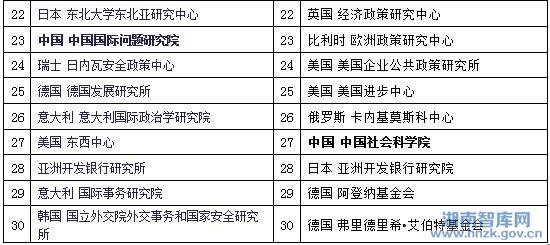 谢光飞:谁是世界水准的中国好智库？(图3)